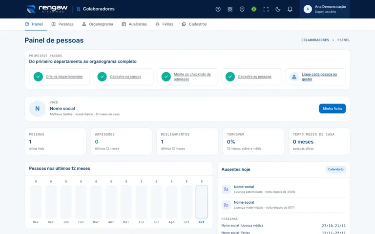 App Colaboradores, tela Painel de pessoas