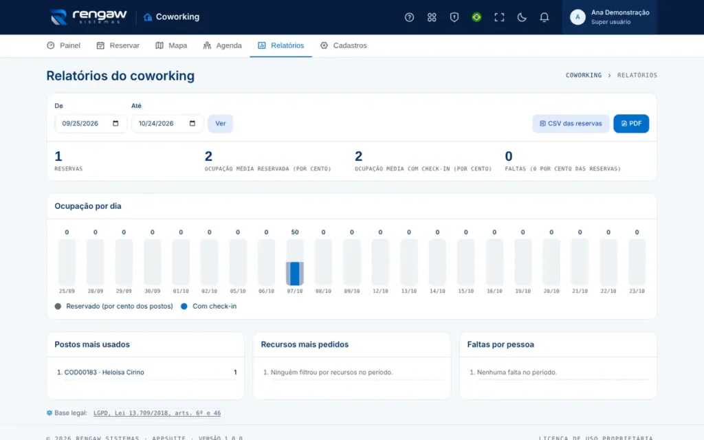 App Coworking, tela Relatórios