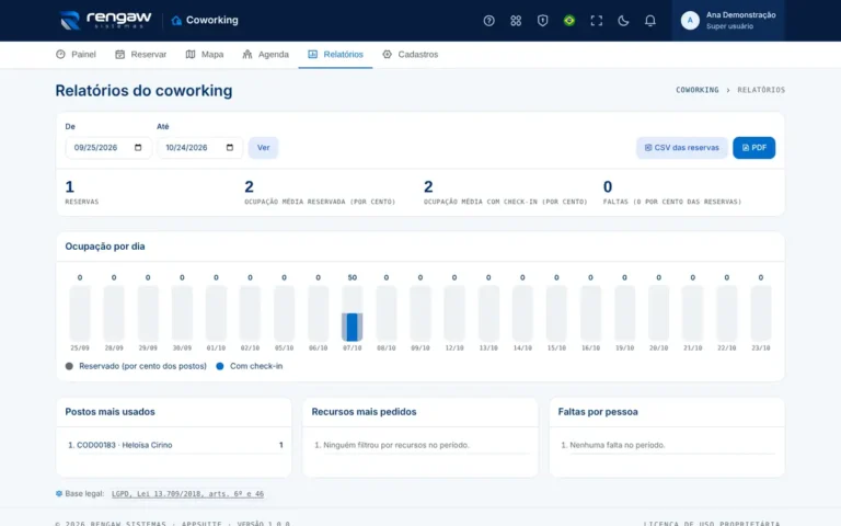 App Coworking, tela Relatórios
