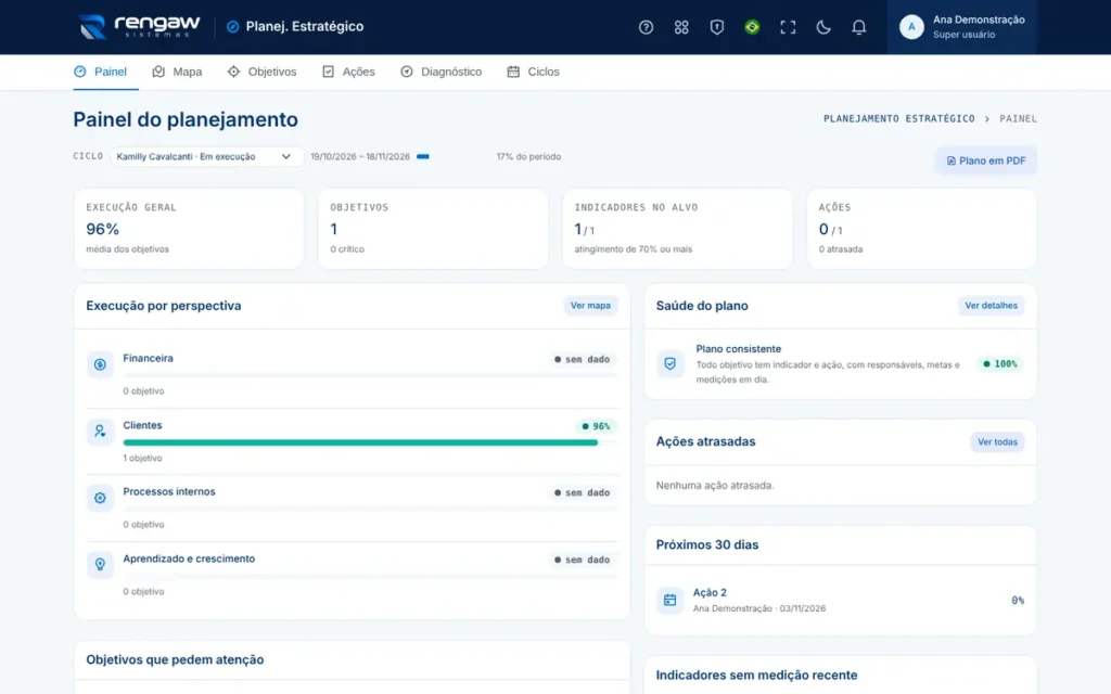 App Planejamento estratégico, tela Painel do planejamento