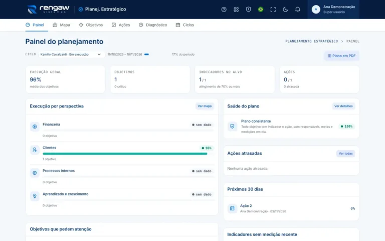 App Planejamento estratégico, tela Painel do planejamento