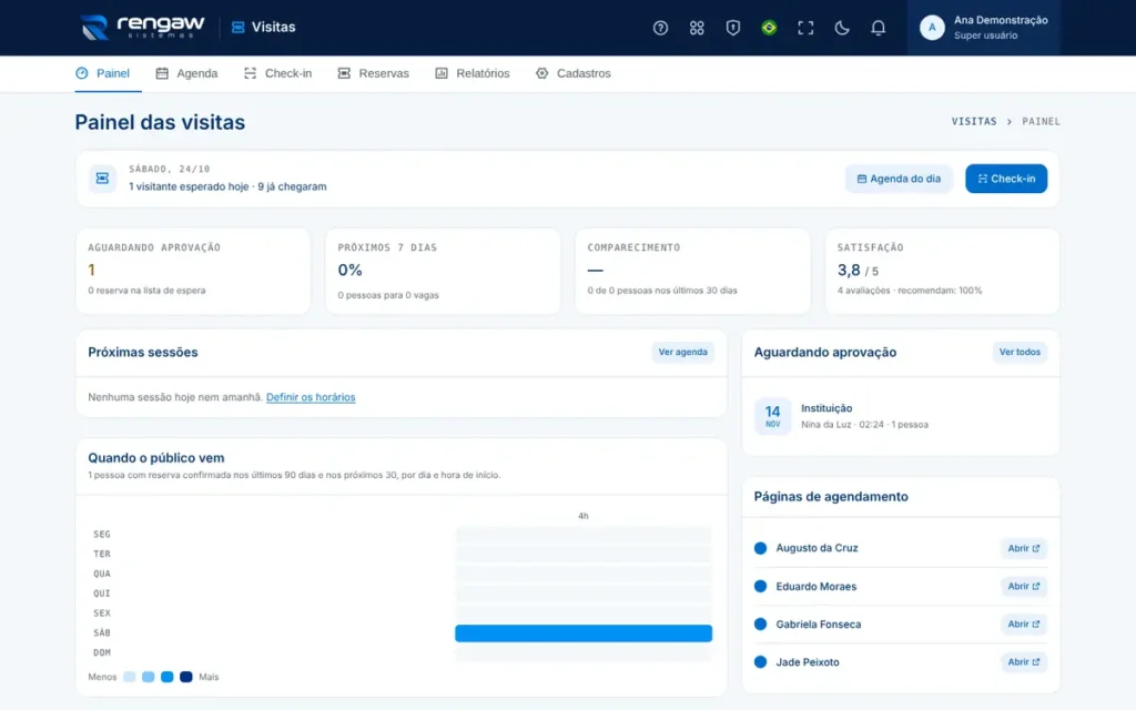 App Visitas, tela Painel das visitas