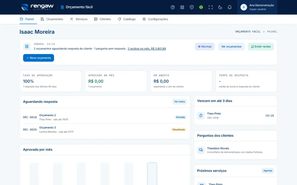App Orçamento fácil, tela Painel de orçamentos