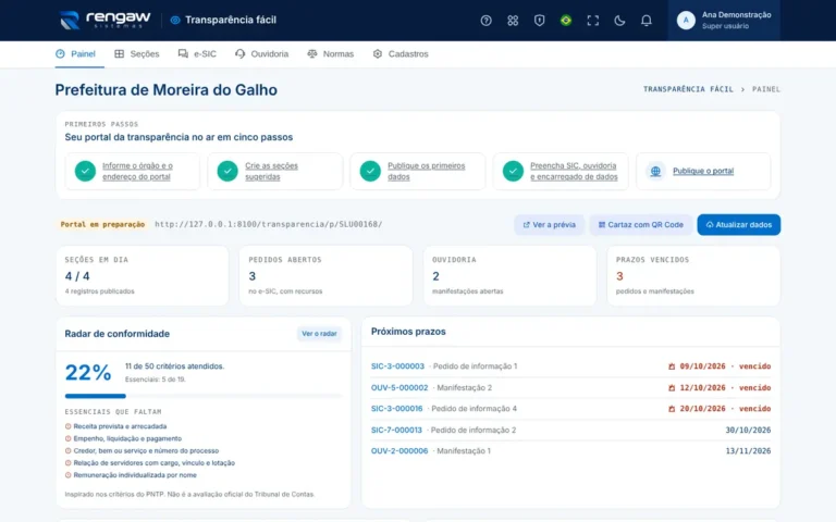 App Transparência fácil, tela Painel do portal