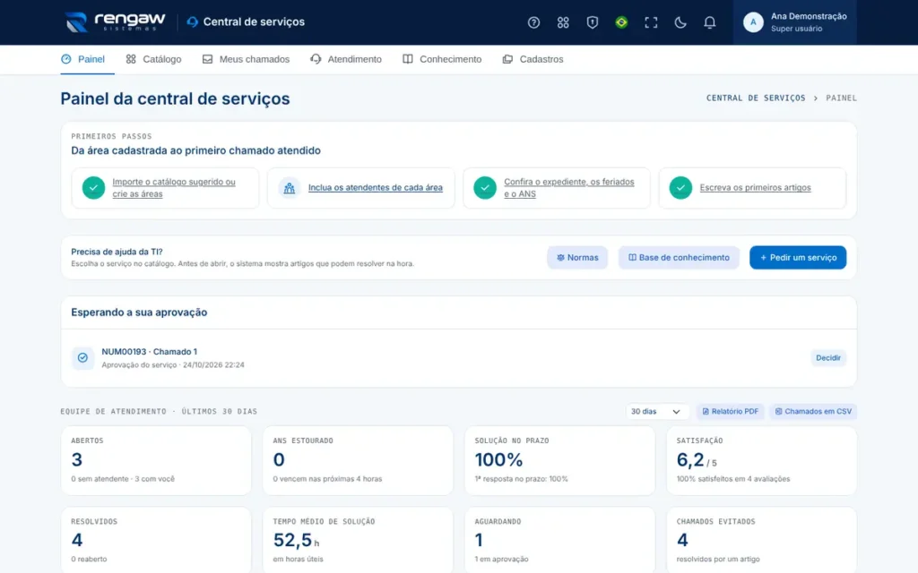 App Central de serviços, tela Painel da central de serviços