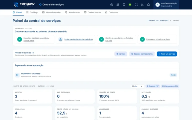 App Central de serviços, tela Painel da central de serviços