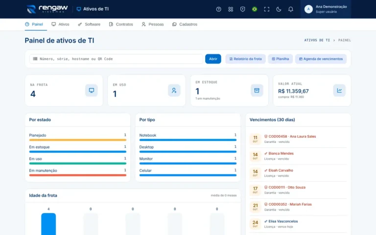 App Ativos de TI, tela Painel de ativos de TI