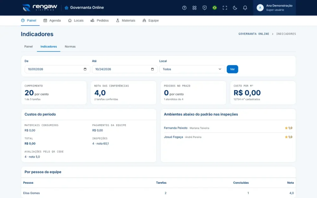 App Governanta Online, tela Indicadores · Governanta Online