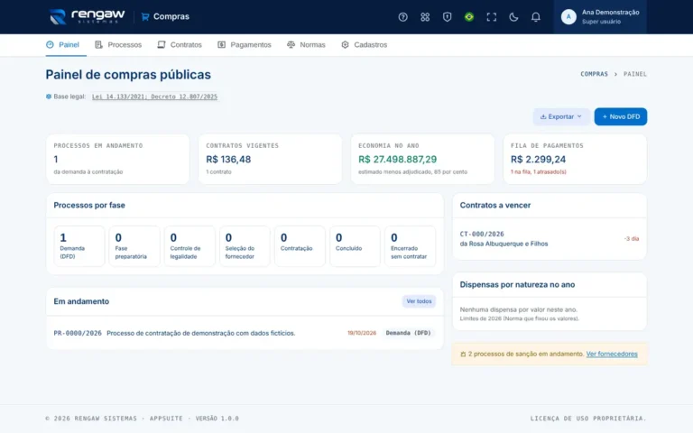 App Compras, tela Painel de compras