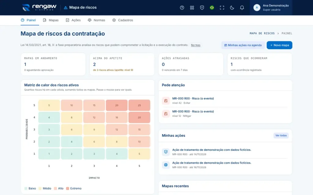 App Mapa de riscos, tela Painel